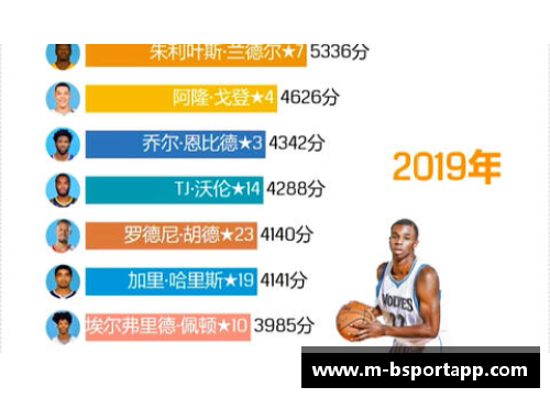 NBA选秀制度解析与选拔过程详解