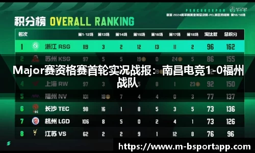 Major赛资格赛首轮实况战报：南昌电竞1-0福州战队